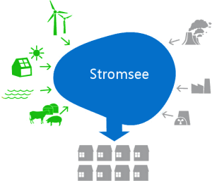 Kein strom in der wohnung